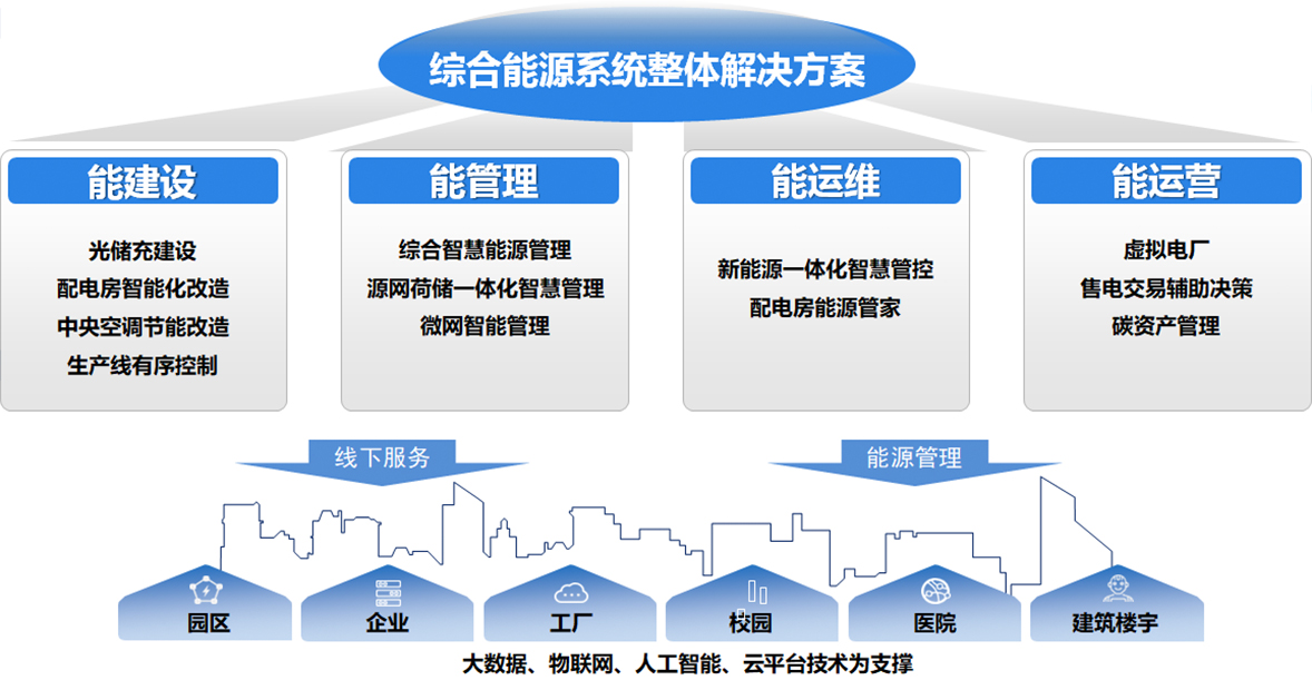 意昂体育