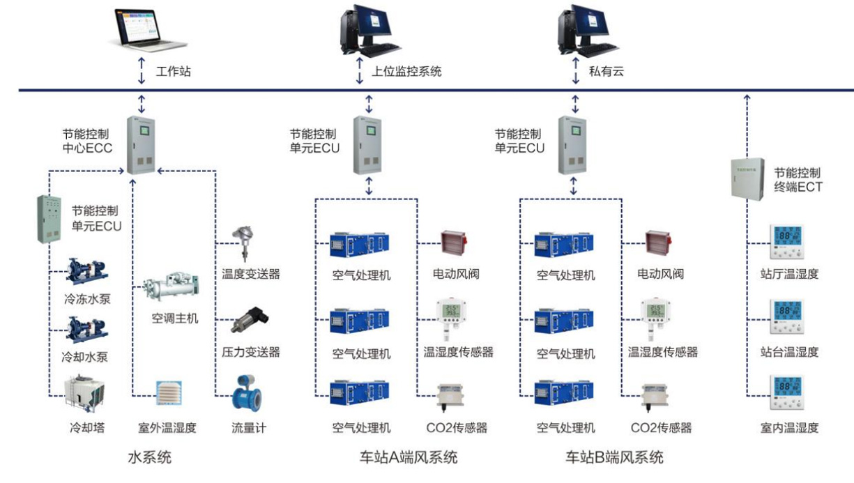 意昂体育