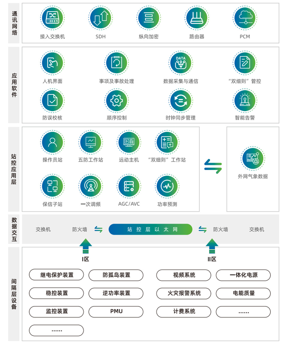 意昂体育